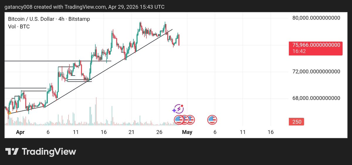 gatancy008's tweet photo. People are buy BTC. Kelvin talent is shorting it. Pls sir where did that came from. from which planet are u. Explain https://t.co/sSt5vtVsPB