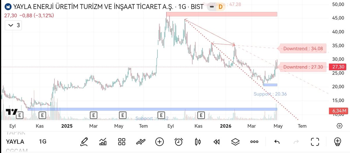 Bireysel Yatırımcı tweet media