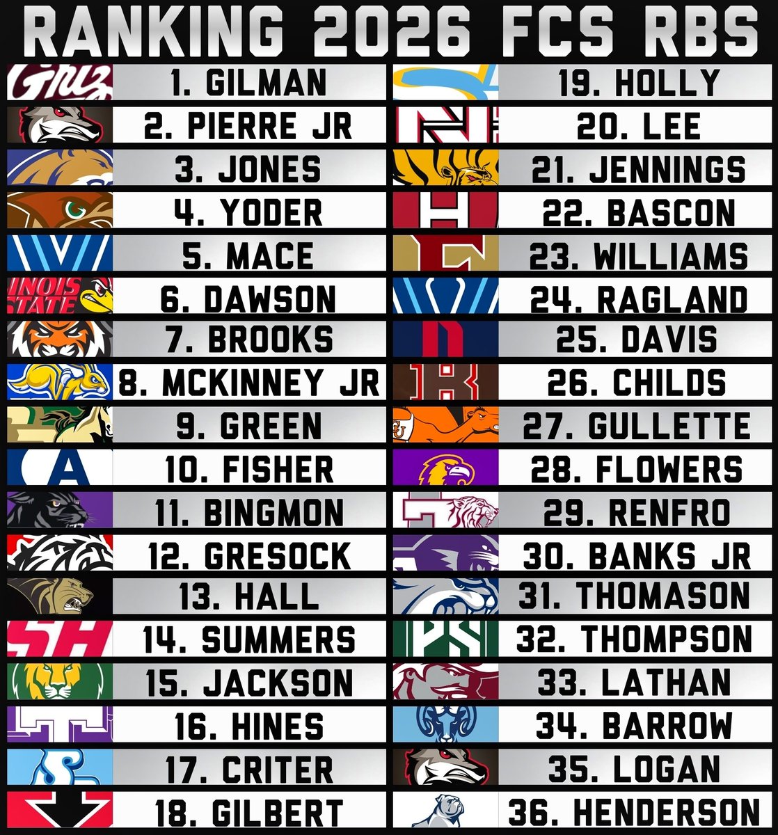 NCAAF Nation tweet media
