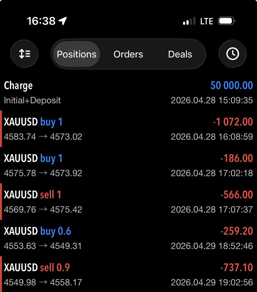 SayLessFX's tweet photo. Would you still take the next trade? 👀 https://t.co/bPjtV5aWdk