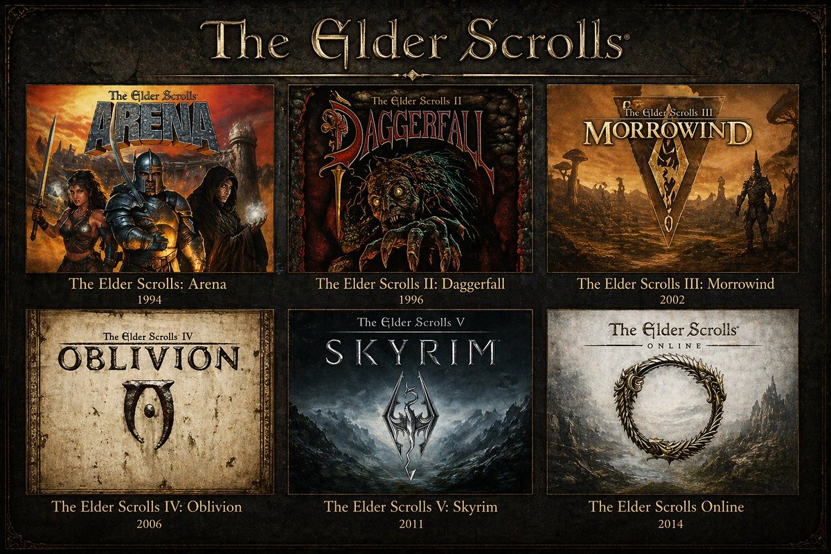 JudgeJohnGalt's tweet image. Played Daggerfall on my PC friends, but didn't have an Elder Scrolls game of my own until I got Morrowind on Xbox. Haven't looked back since! Where did you start?
#videogames #elderscrolls