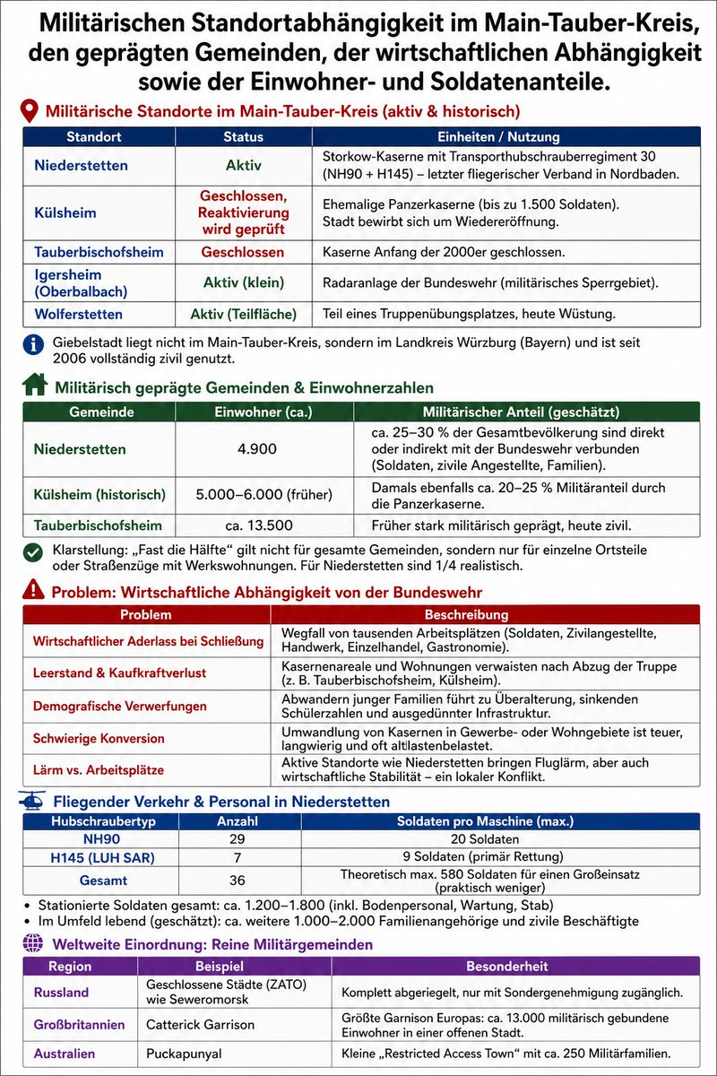 Narunuic's tweet image. Standortabhängig des Militär Main Tauber Kreis 💙💚
#politic #journal #news #newspaper #narunuic