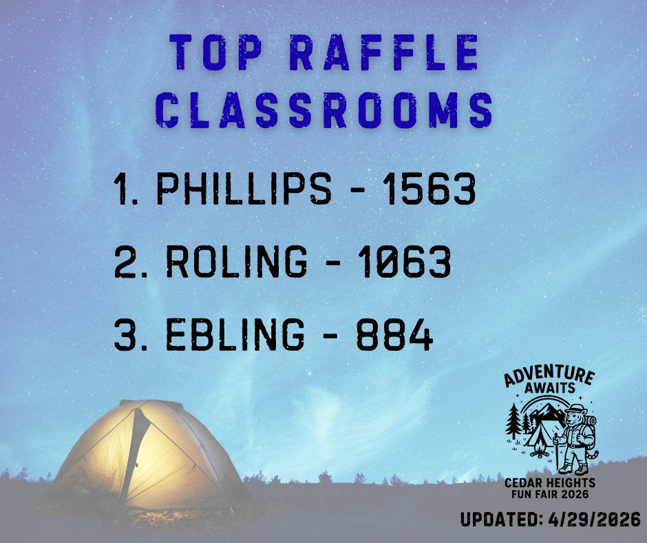 tmruane's tweet photo. Welcome to the top spot, Mrs. Phillips' class!! https://t.co/PAmbhSPbv5
