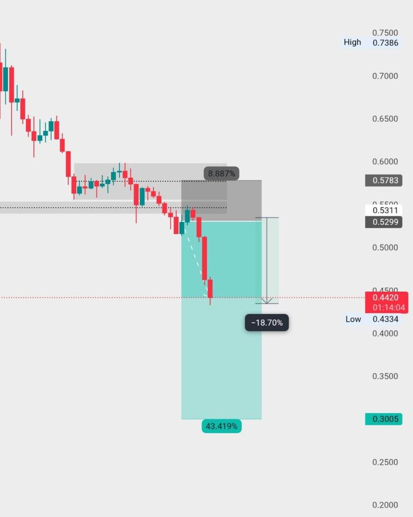 (ENGINEER_TRADE) #BTC tweet media