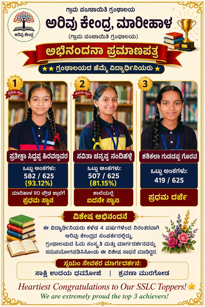 marihallibrary's tweet image. ಅರಿವು ಕೇಂದ್ರ, ಮಾರೀಹಾಳ ಹೆಮ್ಮೆ! 🌟
SSLC ಸಾಧನೆ:
ಪ್ರತೀಕ್ಷಾ — 582/625 (93.12%) — 1ನೇ ಸ್ಥಾನ
ಸವಿತಾ — 507/625 (81.15%) — 5ನೇ ಸ್ಥಾನ
ಶಶಿಕಲಾ — 419/625 — ಪ್ರಥಮ ದರ್ಜೆ
4 ವರ್ಷಗಳ ಗ್ರಂಥಾಲಯ ಮಾರ್ಗದರ್ಶನದ ಫಲ. 
ಅಭಿನಂದನೆಗಳು! 📚✨
#ArivuKendra #SSLC #Marihal #LibraryPride 
@readingkafka @PriyankKharge