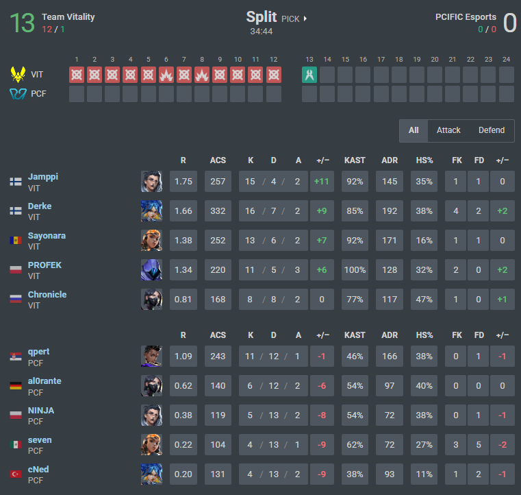 Mixwell's tweet image. Welcome to the 13-0 Club @pcificespor