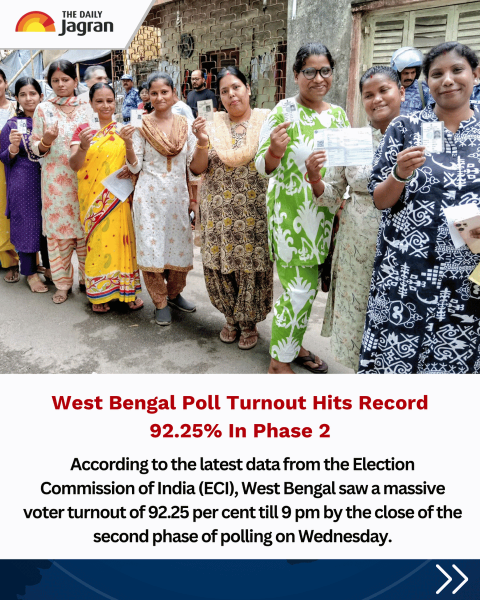 TheDailyJagran's tweet photo. #SwipeToRead | From Prime Minister Narendra Modi inaugurating the ₹36,000+ crore Ganga Expressway in Hardoi to Ryan Rickelton’s record-breaking IPL century for Mumbai Indians, and a massive 92.25% voter turnout in West Bengal, the day also saw Vijay’s temple visit, a major bail twist for Sonam Raghuvanshi, and poll-day tension allegations by Ratna Debnath—capturing a mix of infrastructure push, political heat, and sporting highs.

#NarendraModi #RyanRickelton #IPL #Century #SonamRaghuvanshi

[Prime Minister, Narendra Modi, IPL, Ryan Rickelton, IPL 2026, Sonam Raghuvanshi, West Bengal, the Daily Jagran]