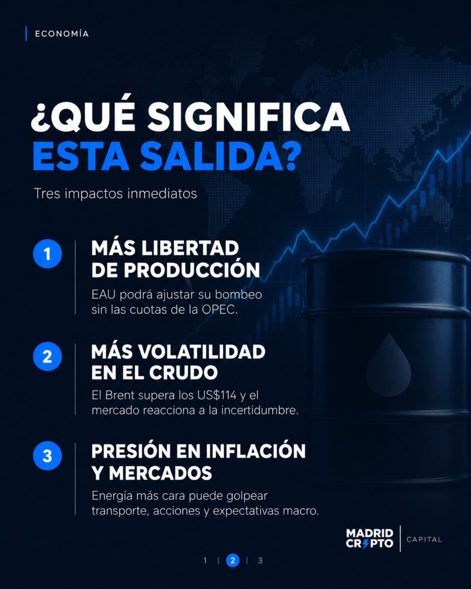 madridcrypto's tweet photo. 🛢️ Los EAU abandonan la OPEC y la OPEC+. Brent salta sobre $114. Trump extiende bloqueo naval a Irán. Si el crudo sigue subiendo, los rendimientos del bono a 10 años pueden presionar crypto.

📅 https://t.co/PNBovLQWis https://t.co/OKgZ1pWnC1