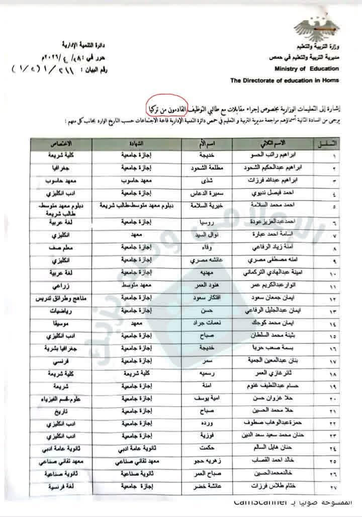 الحقيقة السورية tweet media