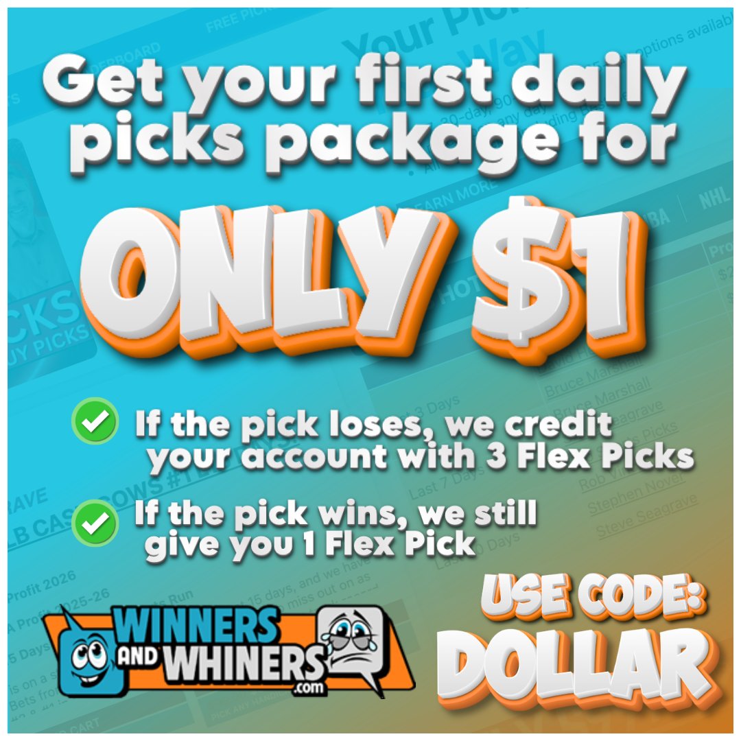 WinnersWhiners's tweet photo. 🤑 Get your first daily picks package at Winners and Whiners for JUST $1 using coupon code DOLLAR at checkout! As added insurance if the pick you purchase loses, we'll credit your account with THREE Flex Picks! It's a win-win so take advantage NOW with the link below 👇

https://t.co/QssrRZEoEq