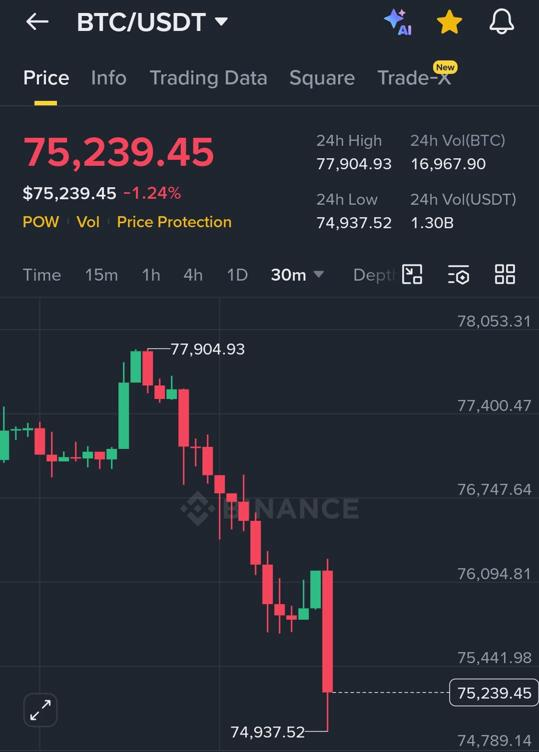 Amelia_loov's tweet photo. $BTC and $ETH are dumping after the Fed interest rate decision.

$40,000,000,000 erased from the crypto market in just 10 MINUTES. #BTCPriceAnalysis #BNBChain https://t.co/YTuPNnd1TK