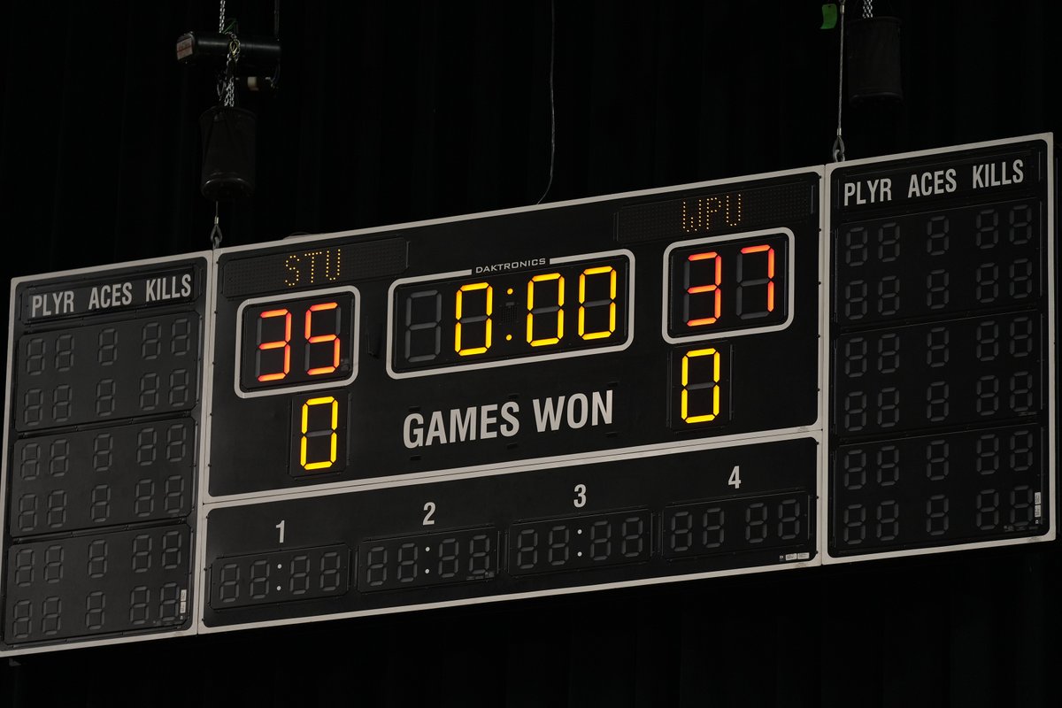 WPUAthletics's tweet photo. #WPUmvb: History in Cedar Rapids.

Set One becomes the longest set in NAIA Men’s Volleyball National Championship history, surpassing the previous 35-33 record set by Georgetown over Saint Xavier in 2023.

The opening set needed 12 extra points before the Statesmen finally secured set-point on a Bobcats attack error.

Set One: 37-35 WPU