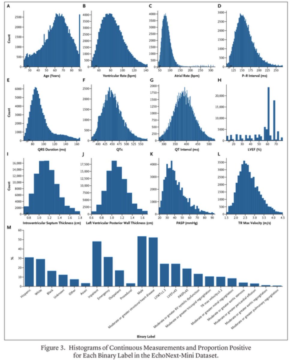 ZainKhalpey's tweet image. ECGs are moving beyond rhythm. 

EchoNext-Mini shows AI can detect structural heart disease directly from ECG waveforms at scale.

ai.nejm.org/doi/full/10.10…

#MedTwitter #AIinMedicine #Cardiology #DigitalHealth