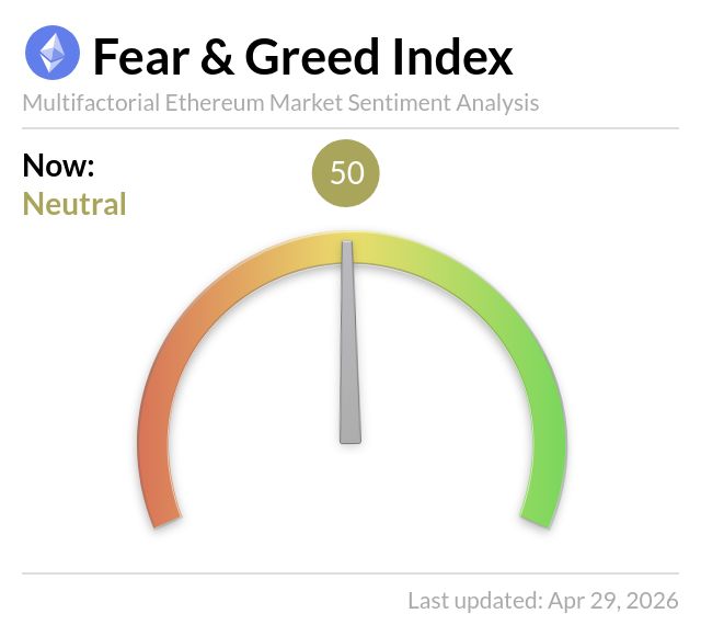 Ethereum Fear and Greed Index tweet media