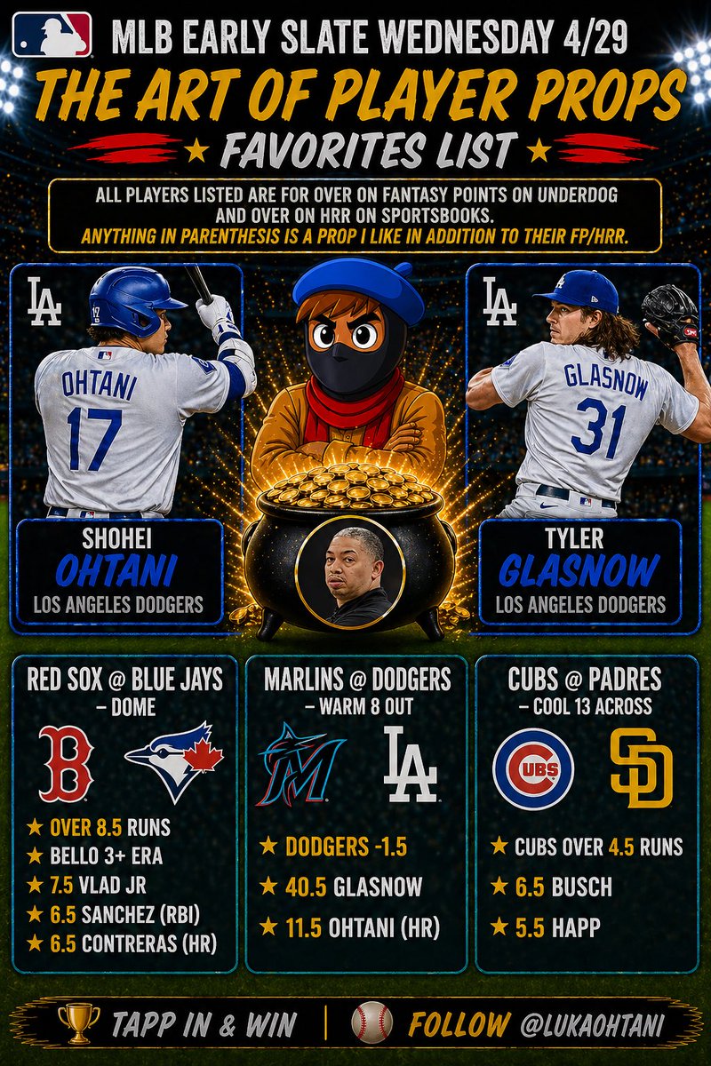 The Art of Player Props tweet media