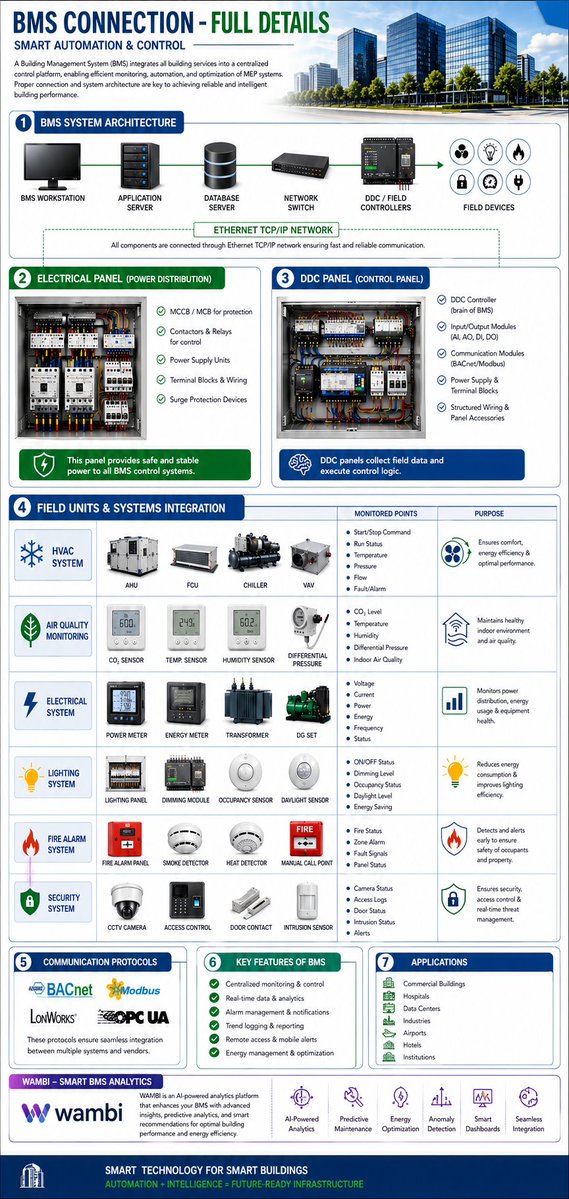 EmmanuelOwosen2's tweet image. ICT &amp;amp; Security Systems Engineer | CCTV | Access Control | Networking | Fire Alarm | Helping Businesses Stay Secure &amp;amp; Connected
#CCTV #Networking #AccessControl #FireAlarm #ICTEngineer #LagosBusiness #SecuritySystems #ELV #FacilityManagement