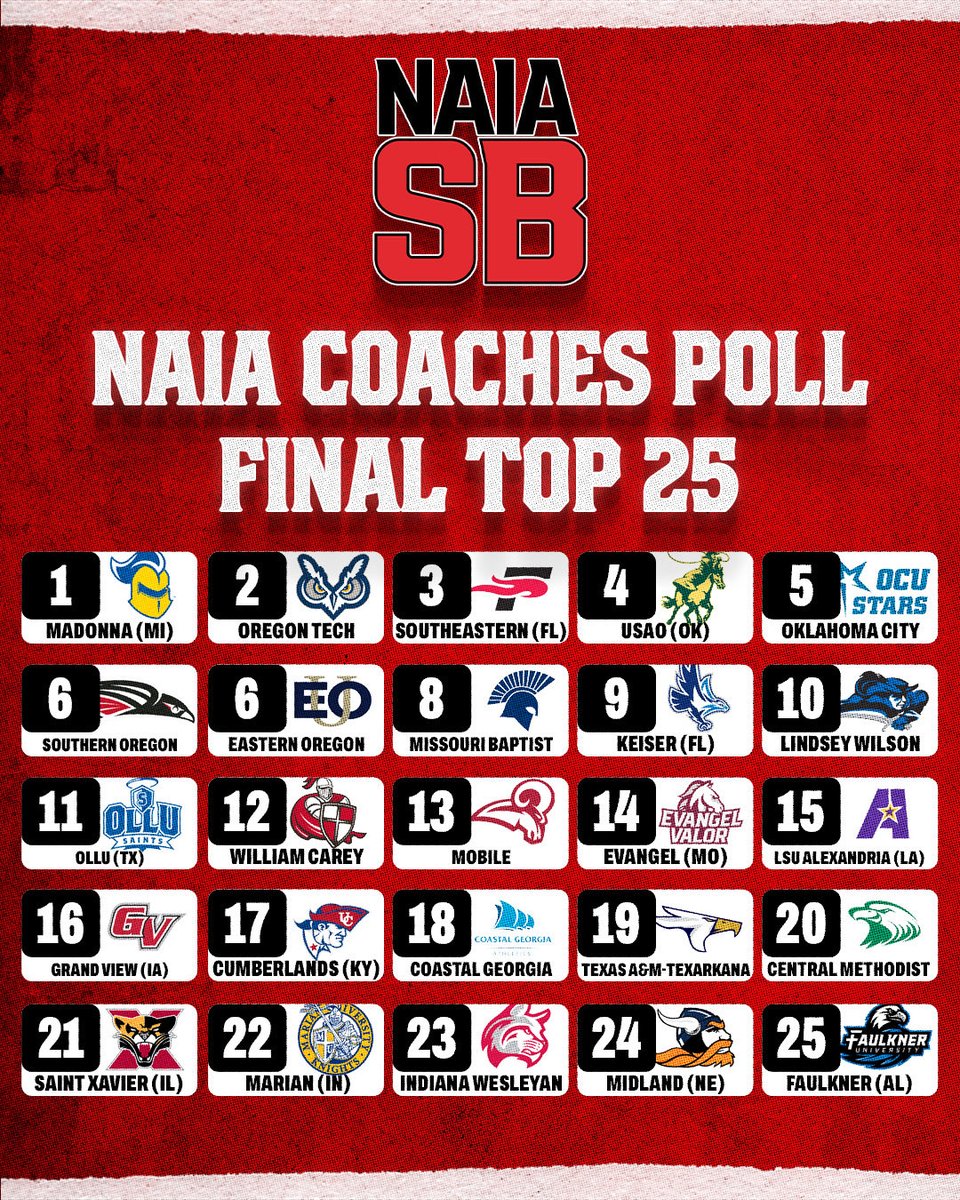 NAIASB_'s tweet image. 𝑭𝑰𝑵𝑨𝑳 𝑪𝑶𝑨𝑪𝑯𝑬𝑺 𝑷𝑶𝑳𝑳 𝑶𝑭 𝑻𝑯𝑬 𝑹𝑬𝑮𝑼𝑳𝑨𝑹 𝑺𝑬𝑨𝑺𝑶𝑵
#GrowTheGame #TheRightWayToPlay