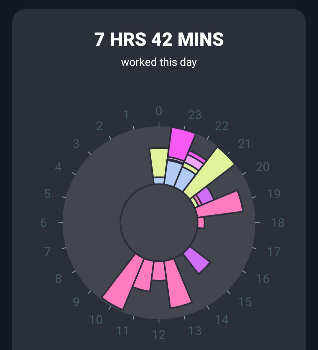 iappsmaker's tweet image. #indiehackers how much did you work today?

I worked 7 hr 40 min yesterday, I submitted the iOS app to app store review team. Hopefully It gets approved by morning. 

Tomorrow I will definitely work on a new iOS app project.

#buildinpublic
#ios