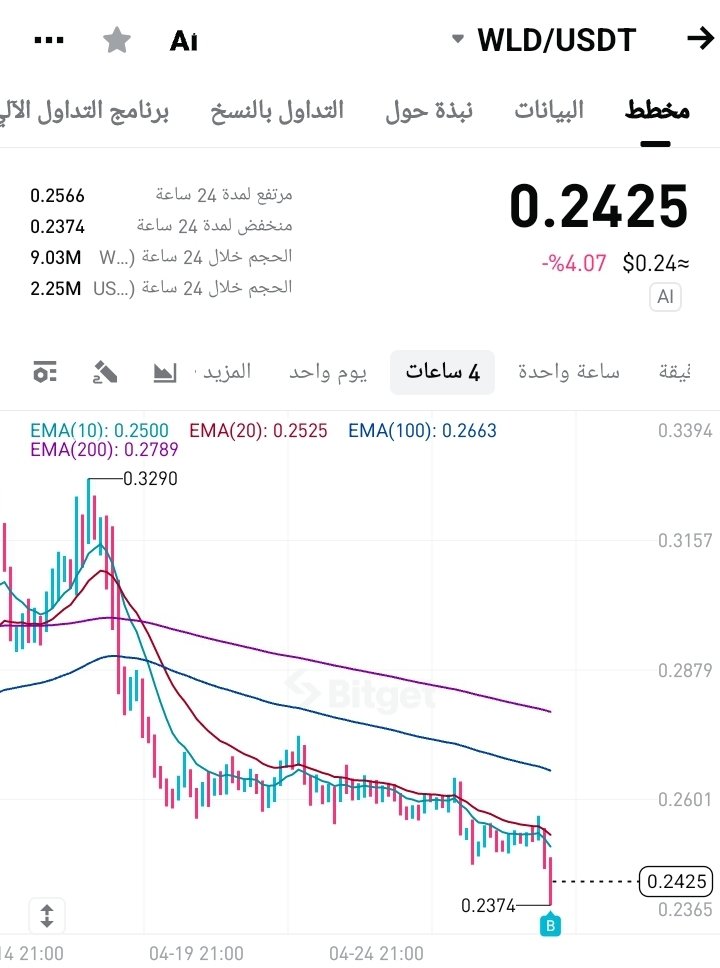 elmotadawil's tweet photo. 🚨 فرصة مضاربة جديدة
التداول الفوري (Spot)
العملة :
WLD / USDT
السعر :
💰 Buy: 0.24
🎯 الأهداف:
• 0.27 🔼 (+12%)
• 0.29 🔼 (+20%)
🔗 المنصة التي أستخدمها شخصياً للتداولهي Bitget رابط للتسجيل 👇
https://t.co/YBqQ8BwzeI
#Crypto
#CryptoTrading
#Bitcoin
#Altcoins https://t.co/jgXXyYhov4
