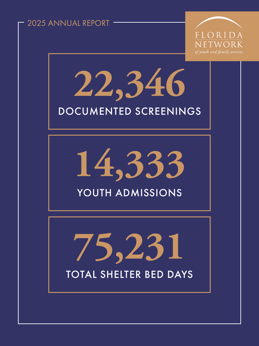 FloridaNetwork1's tweet photo. 22,346 documented screenings. 14,333 youth admissions. 75,231 total shelter bed days. 

Behind these impact numbers are the stories of countless Florida youth whose lives were forever changed by the intervention of a FNFYS member agency.  

Read the full impact report >> https://t.co/8ivsS29aJ7