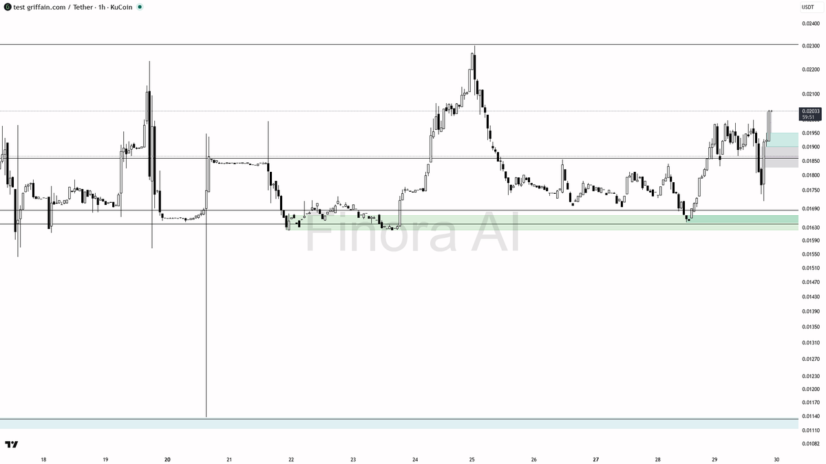 Finora AI - Your Trade Buddy tweet media