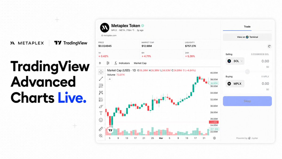 TradingView Advanced Charts are now live in the Metaplex Web App.

Use your favorite indicators and charting tools to make more informed decisions, all without leaving the app.
