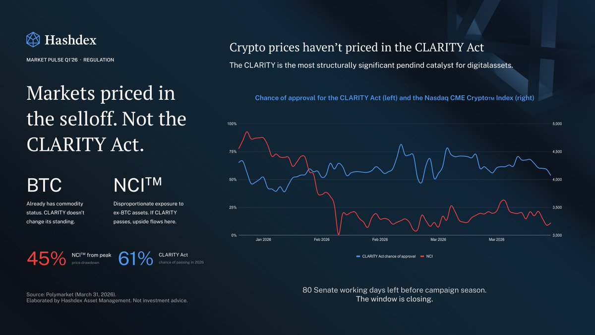 Hashdex tweet media