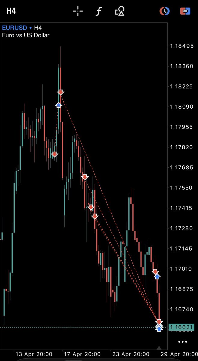 TraderAlejito's tweet photo. $EU 

Beatiful PA and the idea was explained 10 days ago in the community @AlejitoTH https://t.co/TkQx8i9wwr