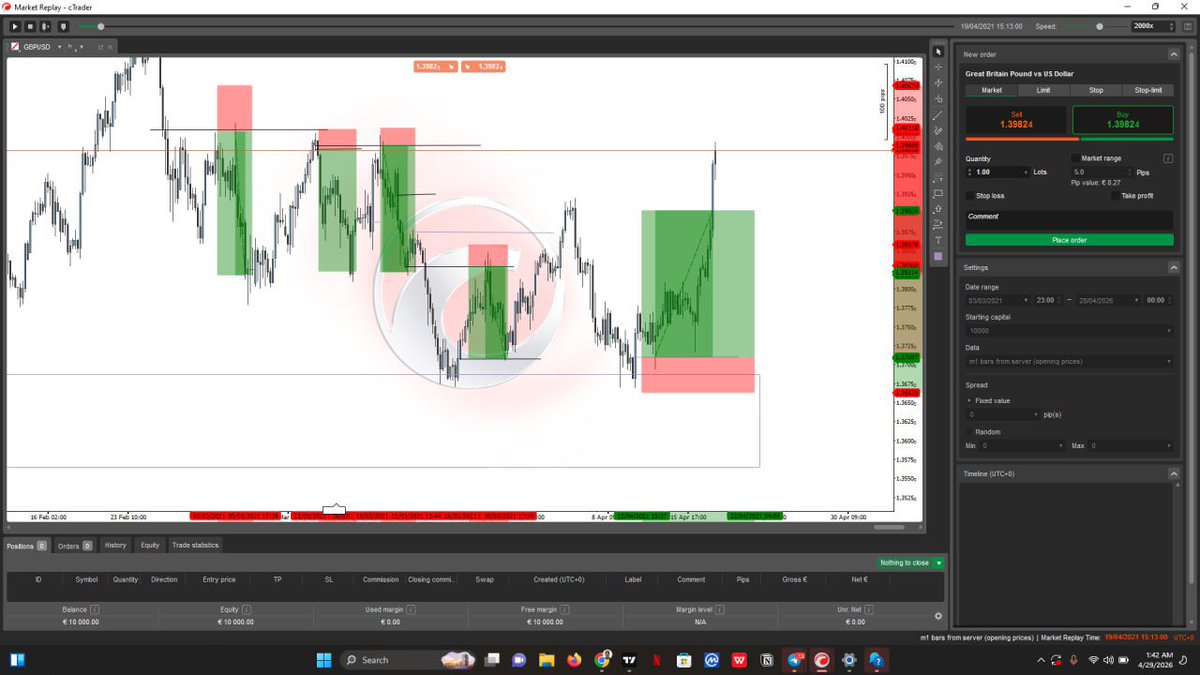 Day 87/300 Recap:

Focus: Backtesting 

I stumbled on some knowledge about key levels and how it is used to frame entry, invalidation levels and targets. I’m currently putting that on the chart to see exactly how it works.

I held Telegram study call by 8pm.
__________________