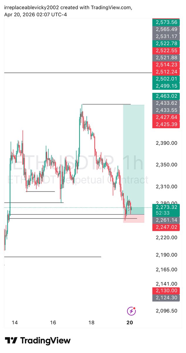 Vickytrade24📊📈💰 tweet media
