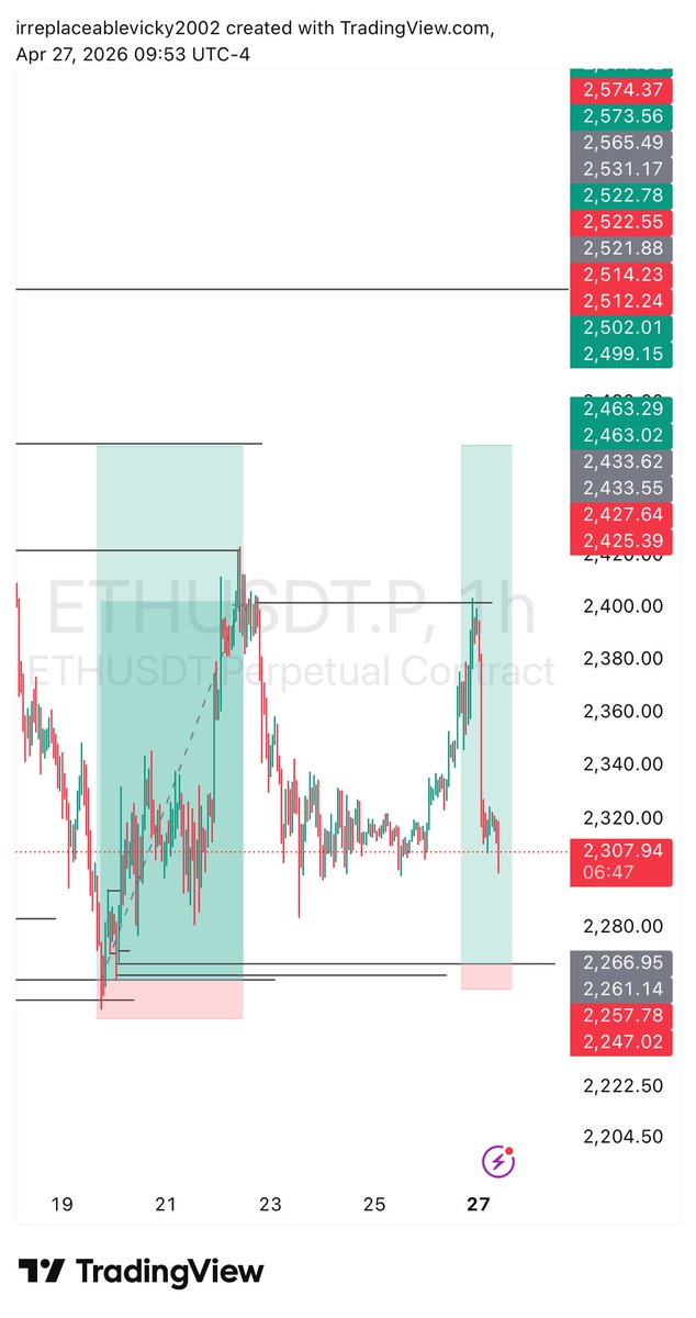 Vickytrade24📊📈💰 tweet media
