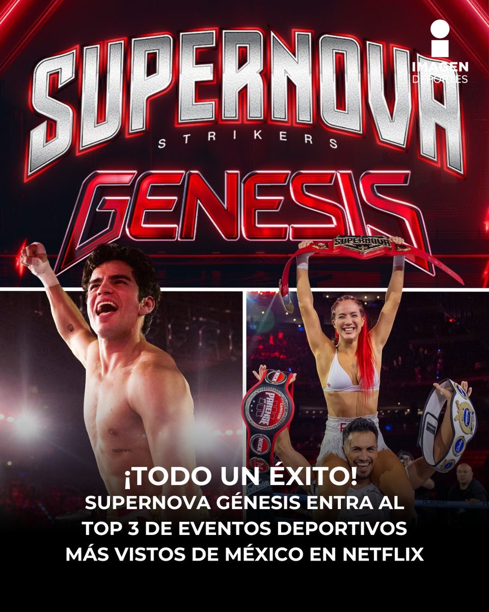 ImagenDportesTV's tweet image. ¡TODO UN ÉXITO!😮‍💨🥊

Supernova Génesis se colocó como el segundo evento deportivo más visto en Netflix por encima de la pelea entre Jake Paul vs Mike Tyson.

¿Qué te pareció a ti Supernova?🤔

#SupernovaGenesis #Deportes #Box