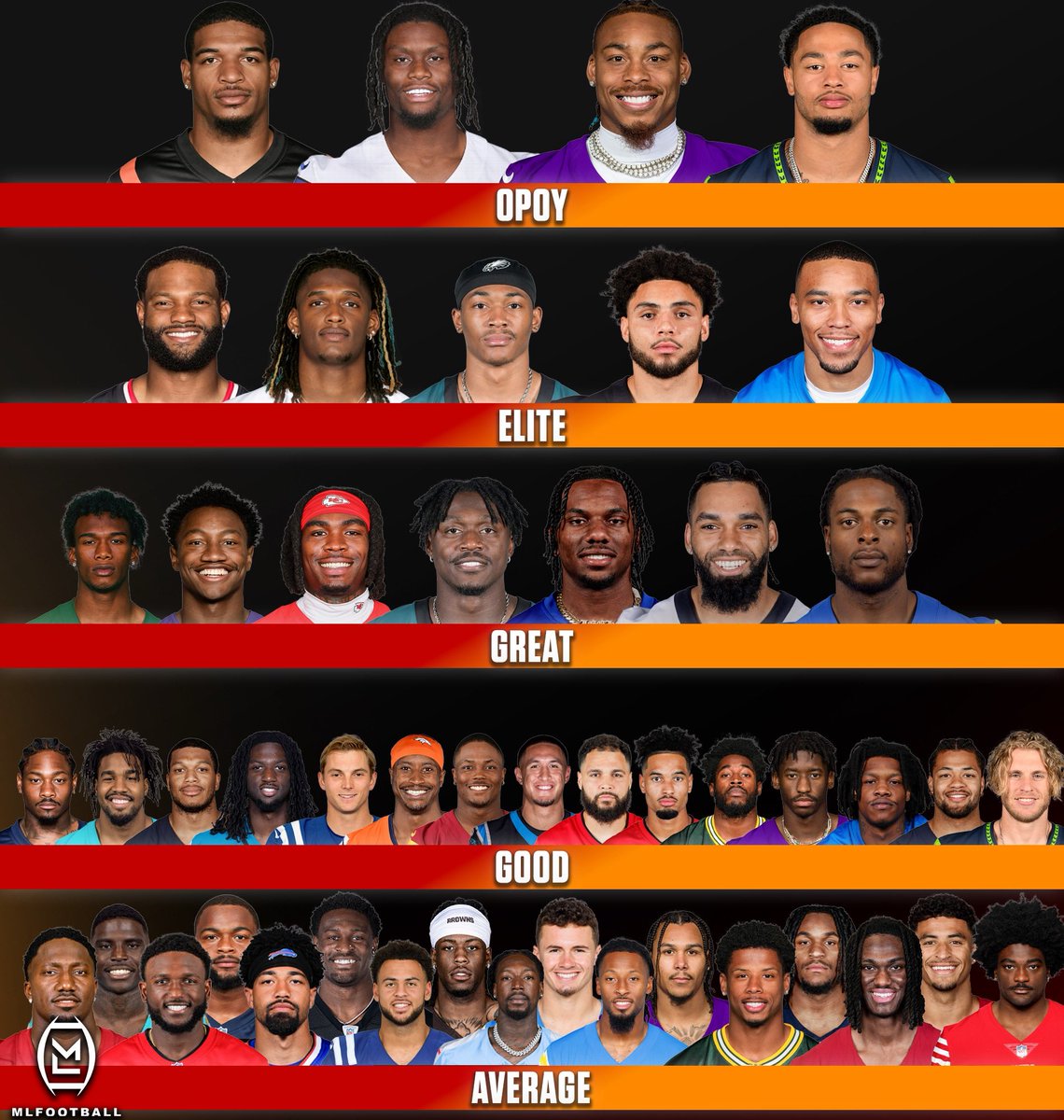 MLFootball's tweet image. EVERY #NFL STARTING WIDE RECEIVER CURRENTLY RANKED IN TIERS…

What would you change? 

🧐🧐🧐