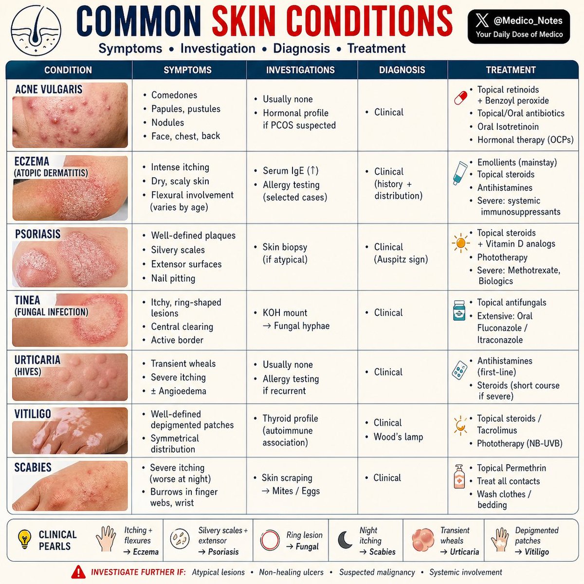 rpsingh1894's tweet image. 🧴 From acne to scabies — here’s what every doctor (and patient) should recognize early.
    #SkinConditions #DermatologyNotes #MedEd #Healthcare #ClinicalMedicine #DoctorTips