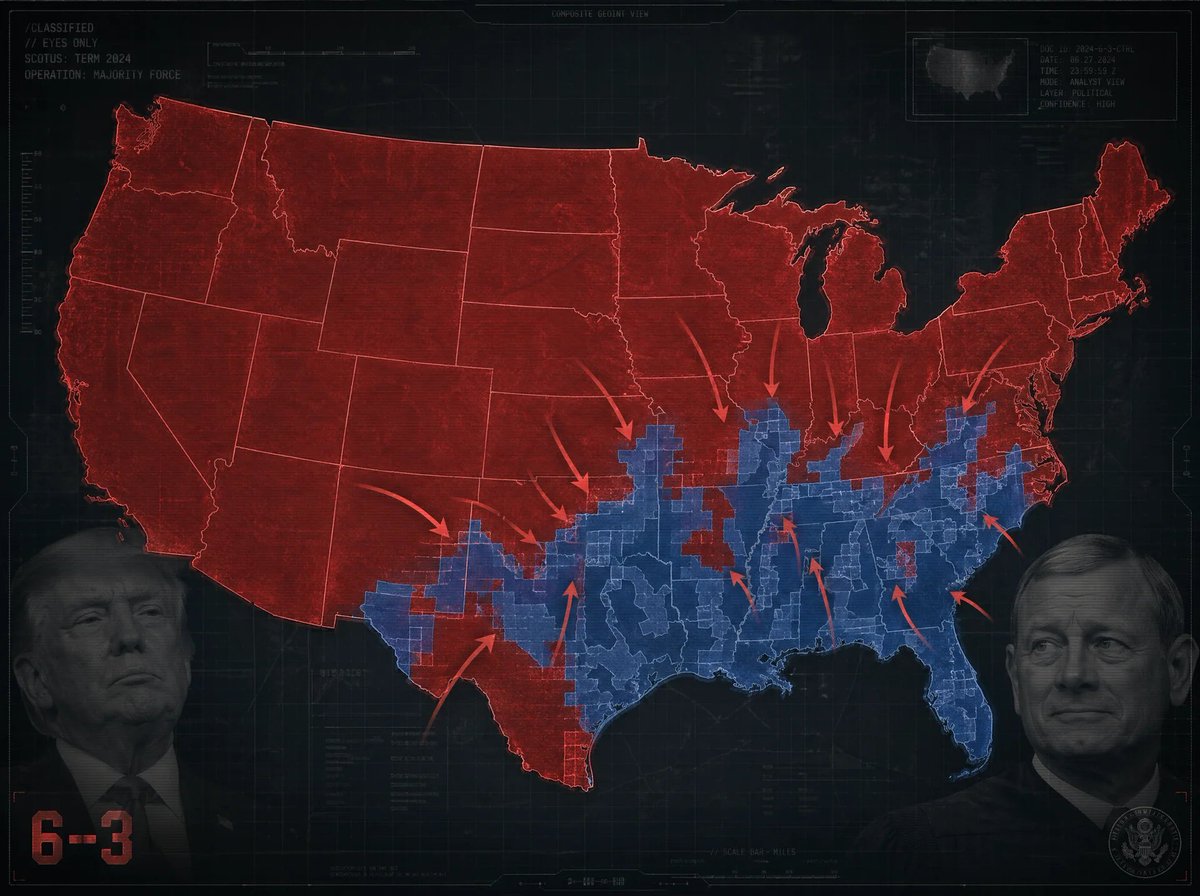 USronaldcarter's tweet image. NOBODY IS TELLING YOU THE REAL STORY OF THE SCOTUS VOTING RIGHTS RULING

Yes, the Court ruled 6-3.

Yes, race-based districting is now unconstitutional.

Yes, Louisiana's map got thrown out.

But here's the part everyone is missing:

Democrats don't have a House majority without