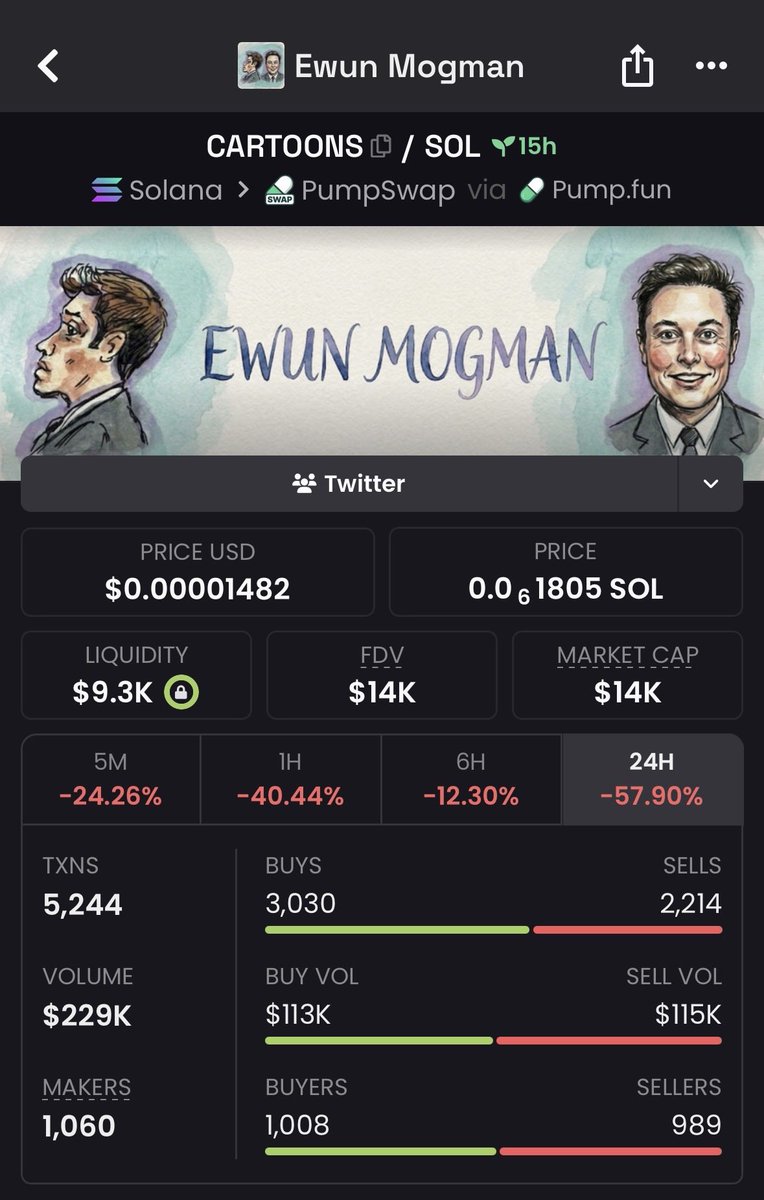 Sensei_654321's tweet image. @AutismCapital shilling #cartoons backed bu the creator @courtart 

How #cartoonsat 15k while $ewon at 300k

Main tickrr with creator will go

ETe5ER8AYfHAa4zSCWDmu9ZTieqxKAc2yWuNvJqLpump