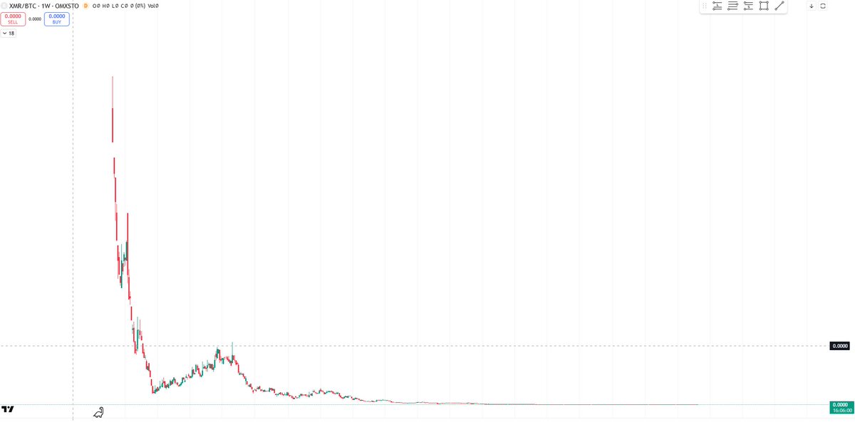 Emreus Bitcoinerius⚡️ tweet media