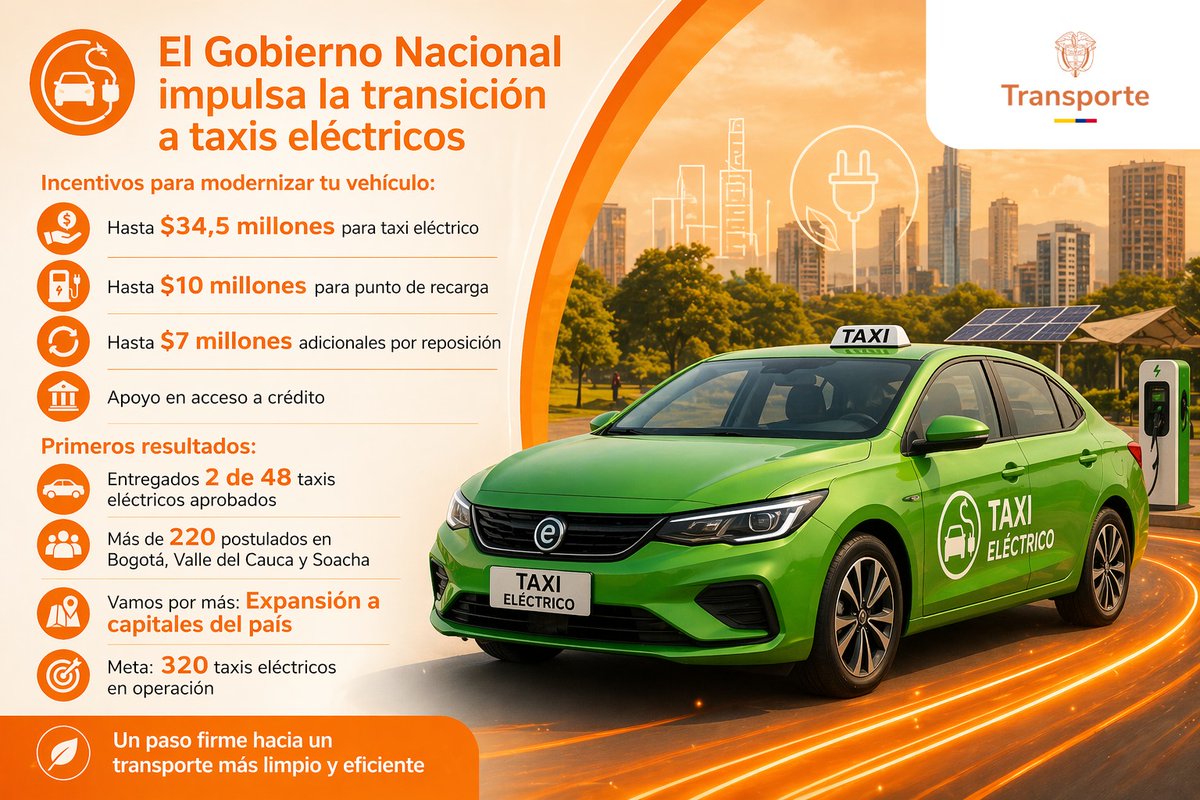 MinTransporte tweet media