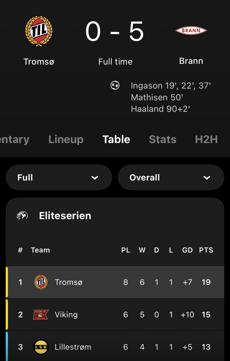 Nordic Footy 🏴󠁧󠁢󠁥󠁮󠁧󠁿 tweet media