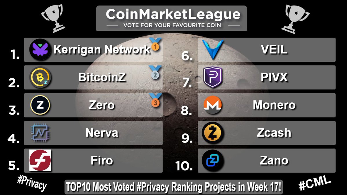 CoinMarketLeague.com tweet media