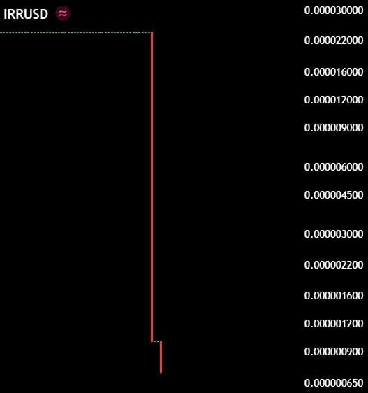 GenyRem's tweet photo. 🚨CRASH:

🇮🇷 Iran's currency has almost gone to zero.

$1 = 1,388,888 Iranian rial

$720 means you are a BILLIONAIRE in Iran.
#IranWar‌ https://t.co/icd5W1SsTL