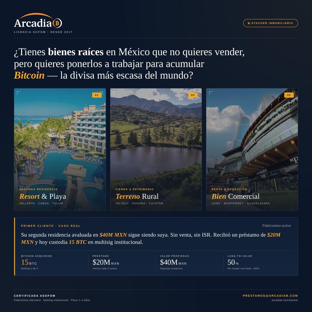 boydcohen's tweet photo. Was just watching @TheBitcoinConf livestream for a bit and was pleased to hear an interesting discussion around the innovations occurring at the intersection of real estate and Bitcoin. 

@arcadiabtc we have an innovative lending product targeting $5trn of relatively illiquid Mexican real estate. We have setup a fiduciary trust. You transfer the title to a second home, land or commercial propriety (not primary homes) and we issue a USD loan instantly to purchase Bitcoin which is held in a multisig (lender keeps one key).

First loan just deployed where the client now has 15 more BTC than he did before! Loan terms up to 4 years, quarterly interest payments only. In a way we are helping Mexican HNWI/family offices do their own fiat/BTC carry trade like Saylor.