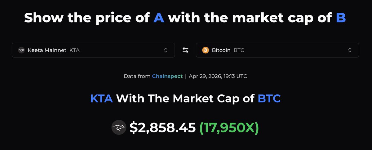 Chainspect tweet media