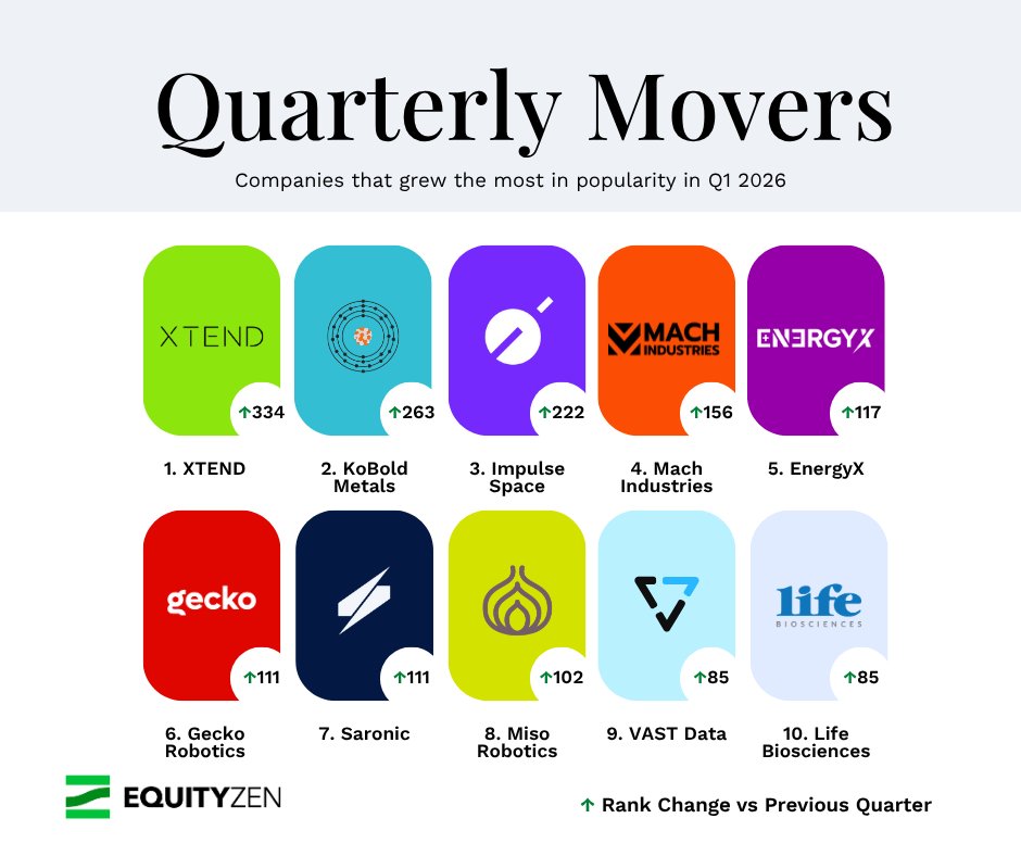 EquityZen tweet media