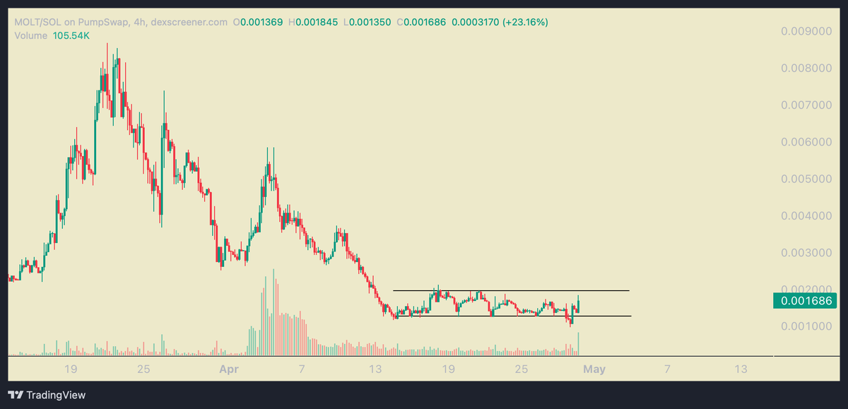 Crypto Monkey (@LaCryptoMonkey) / Posts / X
