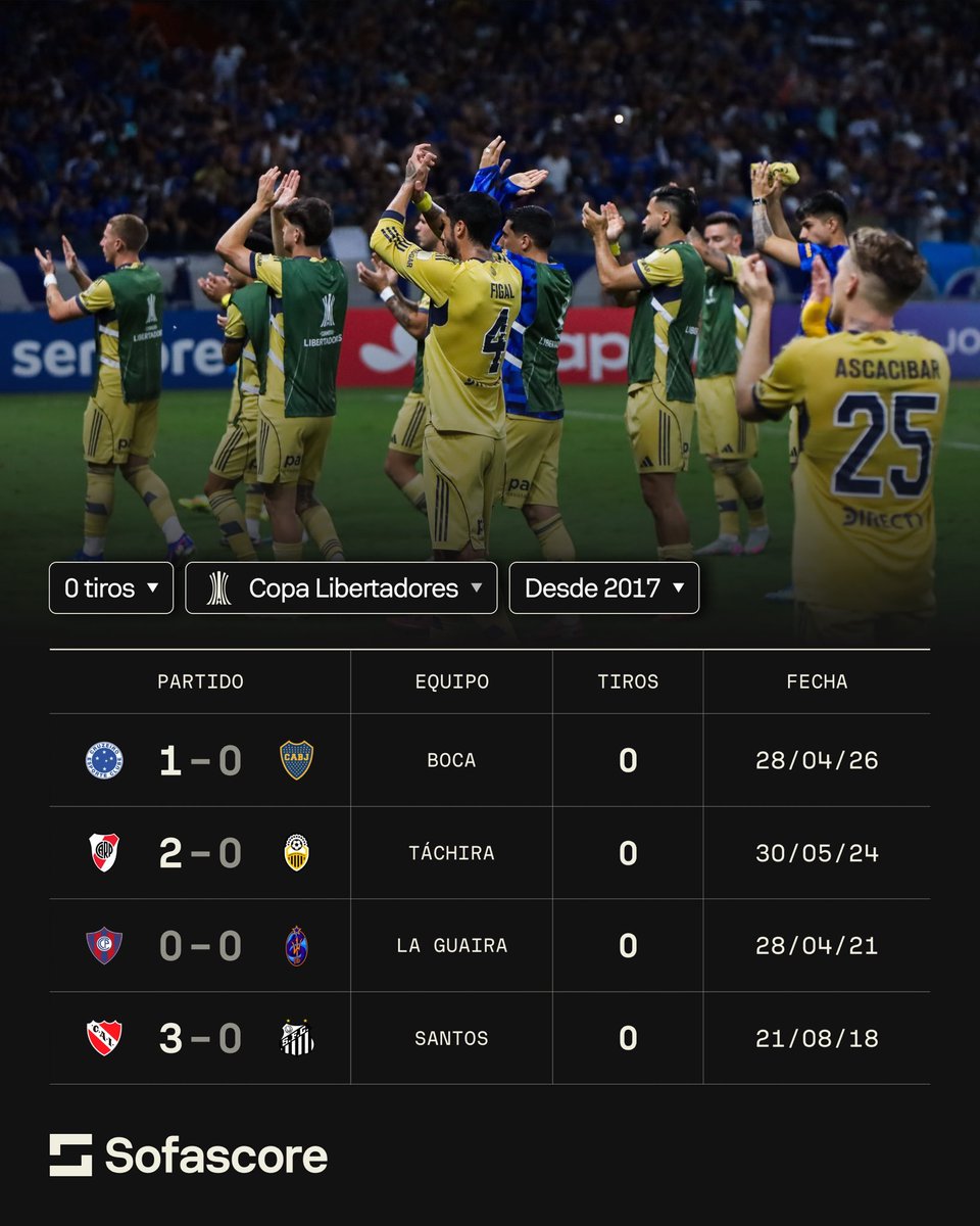 Boca Juniors - La12Tuittera tweet media