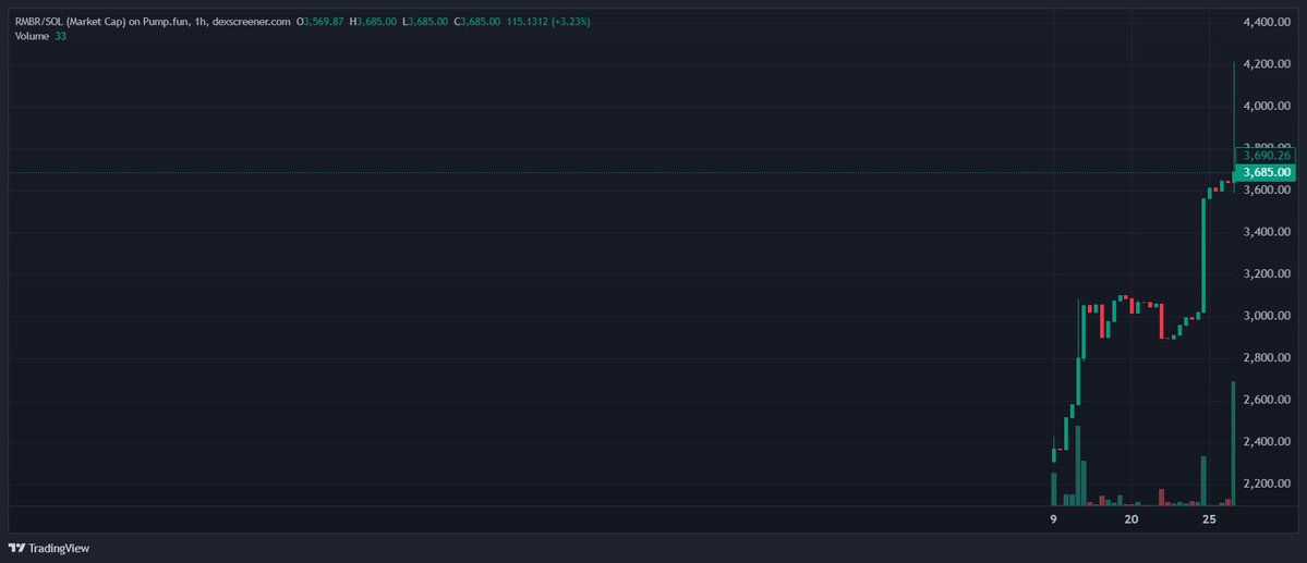Romeo Token tweet media