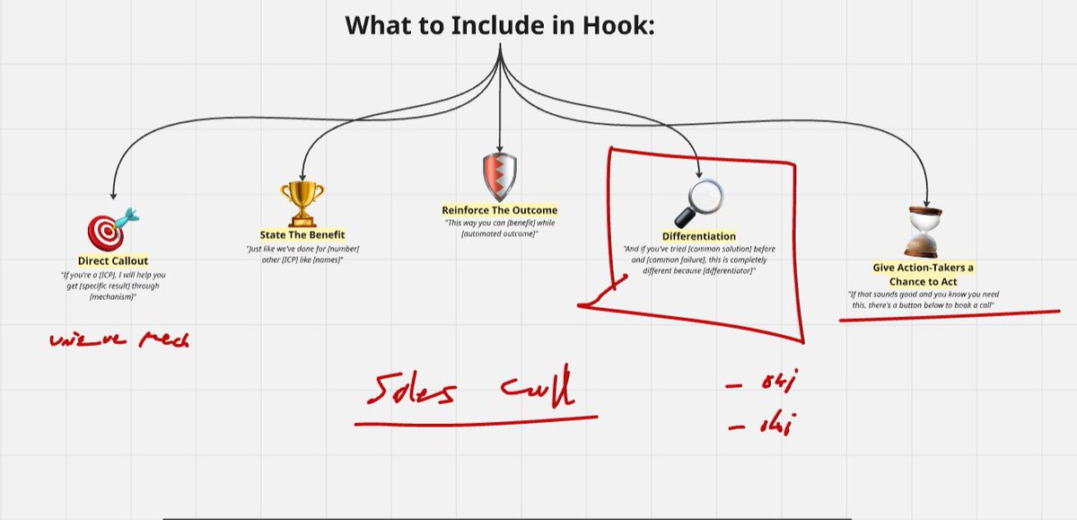 Image from post content