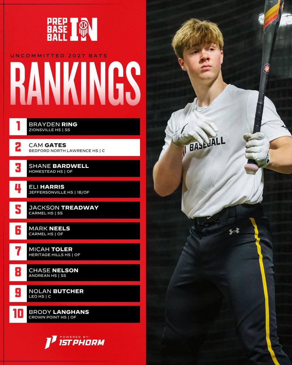 Prep Baseball Indiana tweet media