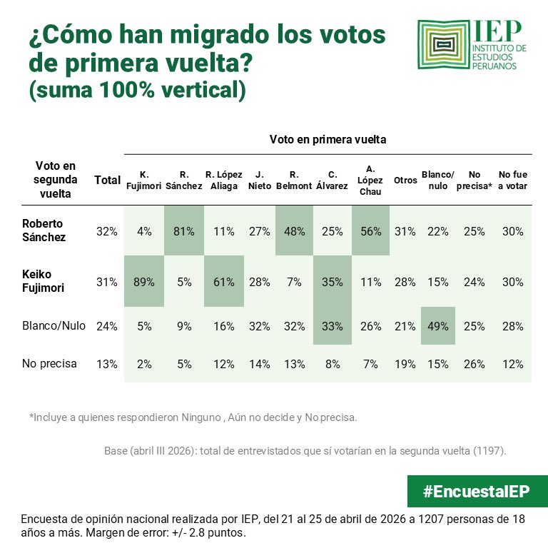 Ernesto Nieto tweet media